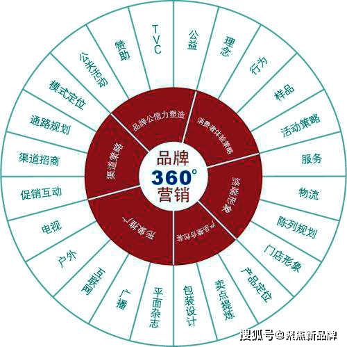 島韻新生 福建東庠島文旅開發(fā)概念性規(guī)劃與項目策劃