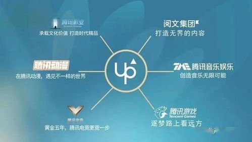 數字文化產業 邁向新一輪發展的核心驅動力